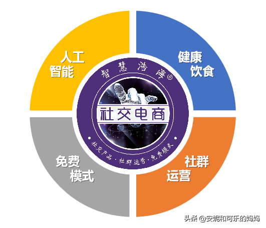 社群运营标准化流程:吸粉、养粉、用粉