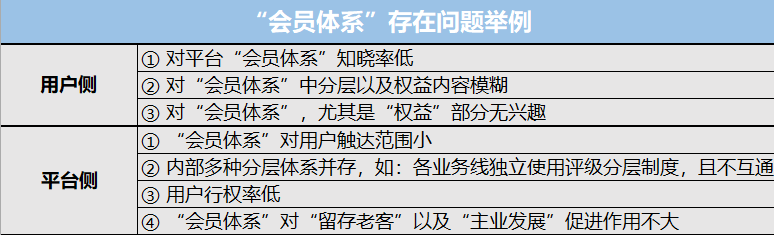 做好权益设置，打造有价值的会员体系