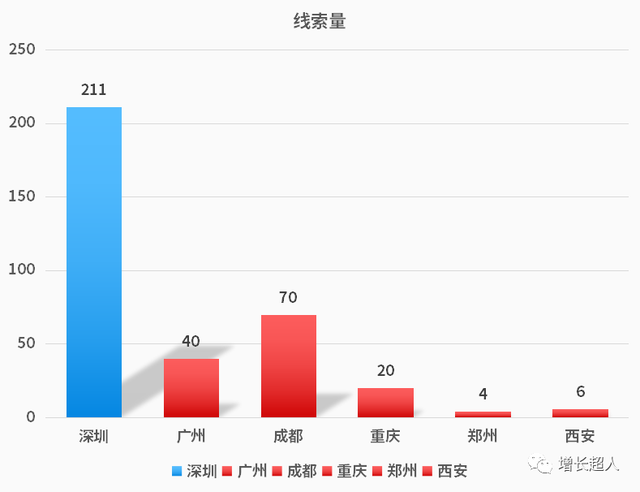 干货｜营销人必备的数据分析思维