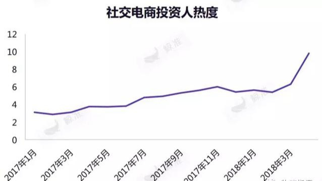 一文说透社交电商运营模式，路径、风险、产业链、竞争格局