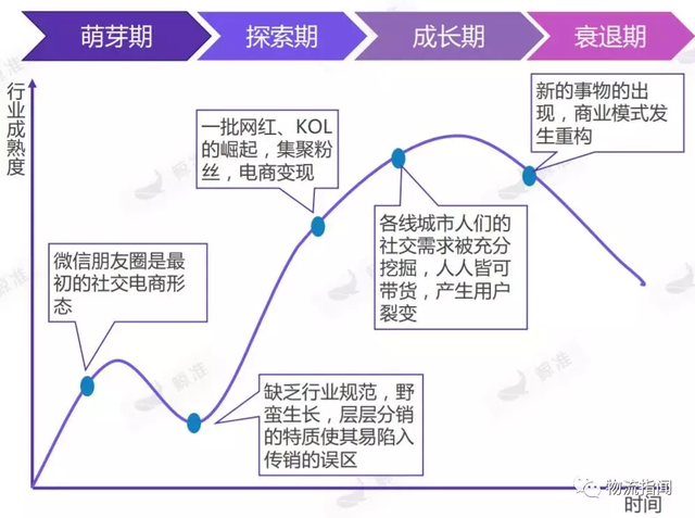 一文说透社交电商运营模式，路径、风险、产业链、竞争格局