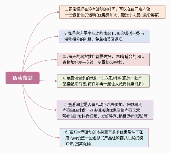 想从事“电商运营”，熟习这5张业务流程图，月薪3万+起步