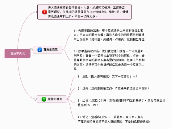 想从事“电商运营”，熟习这5张业务流程图，月薪3万+起步