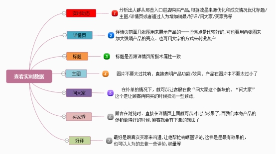 想从事“电商运营”，熟习这5张业务流程图，月薪3万+起步